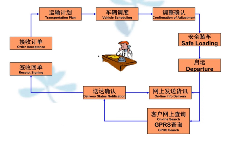 湖州危险品运输哪家好,湖州到万荣危险品物流公司专线